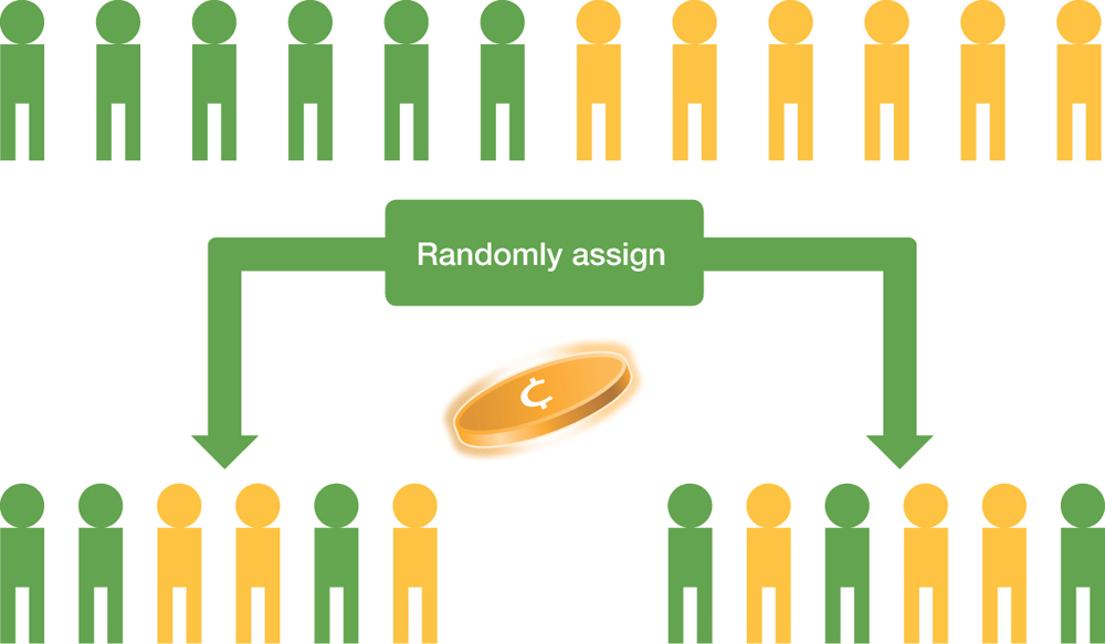 random assignment psychology definition example